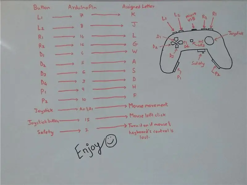 Diagrama de circuits i codificació