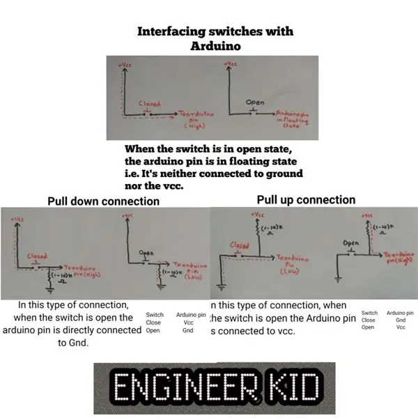 O'chirish diagrammasi va kodlash