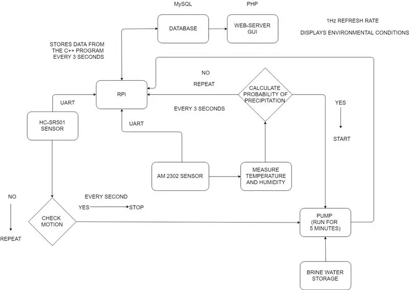 Detaljert kontrollflytdiagram for systemet