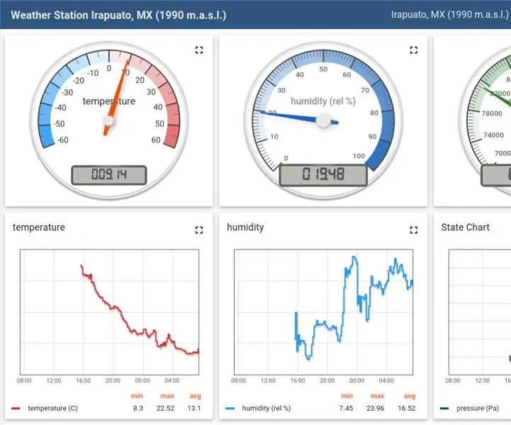 IoT meteoroloģiskā stacija ar GOS uzraudzību: 6 soļi