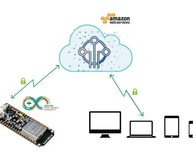 תחילת העבודה עם Amazon AWS IoT ו- ESP8266: 21 שלבים