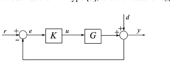 መሰረታዊ የቁጥጥር ጽንሰ -ሀሳብ