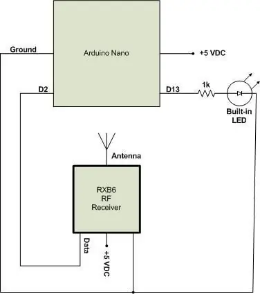 Amostra de software receptor