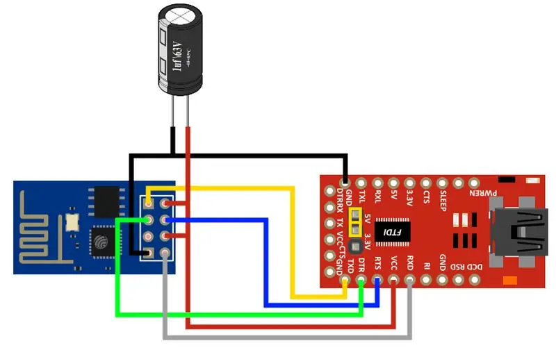 La meva configuració innovadora