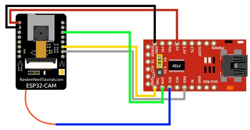 Moja konfiguracija za ESP32-CAM