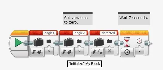 Izgradite program