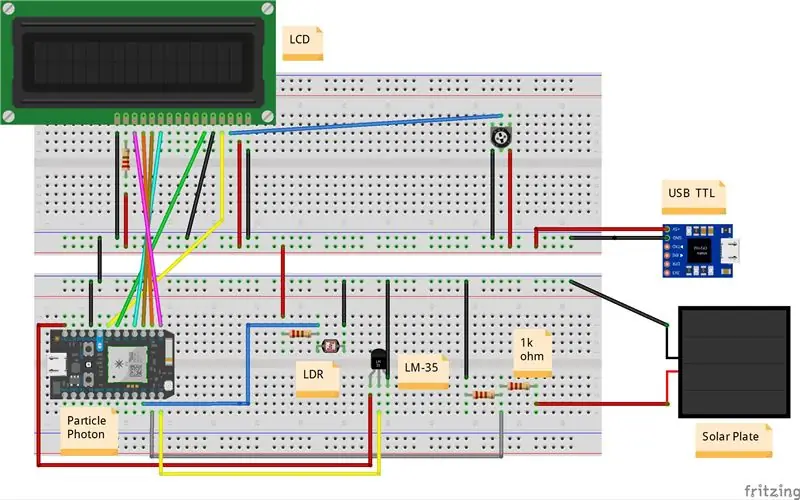 Conexiones y diagrama de circuito