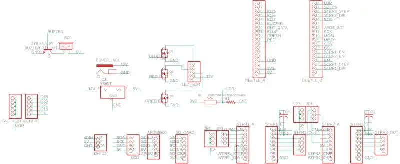 PCB