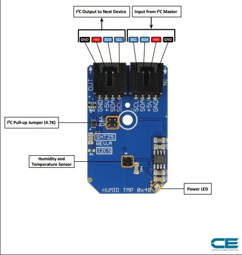 Conexão de hardware