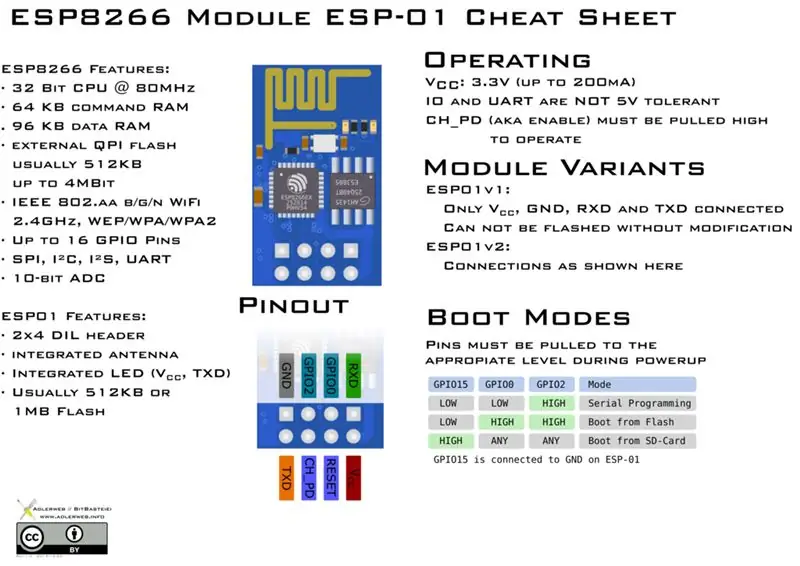 Hardver: ESP-01