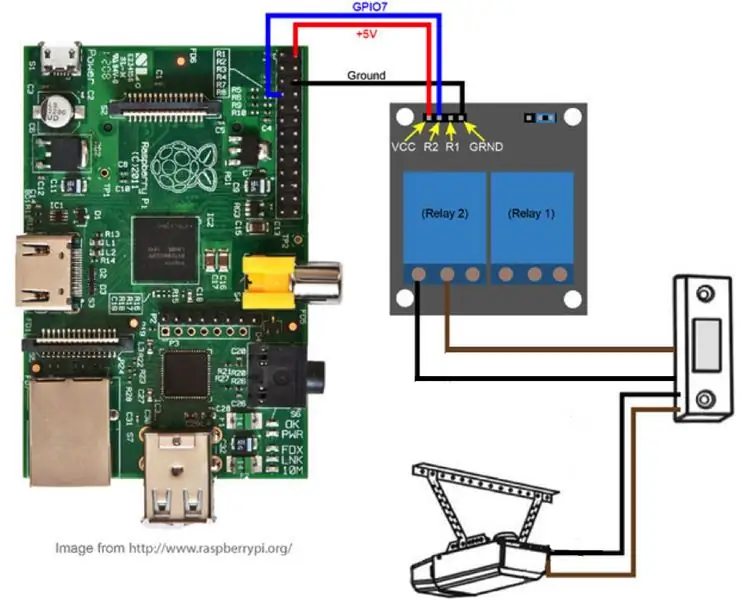 Kiinnitä Raspberry Pi autotalliin