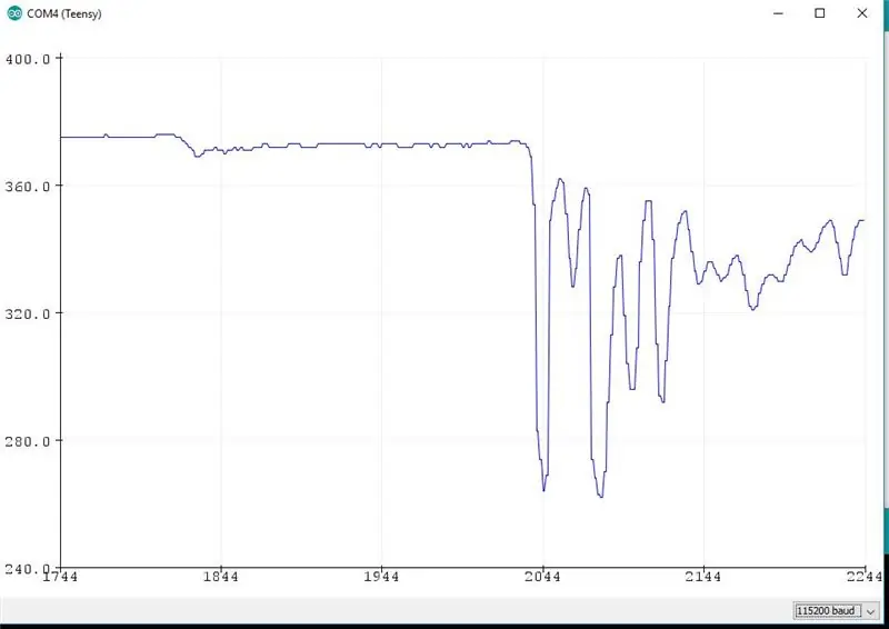 Arduino IDE natijalarini ketma -ket Plotterda ko'rish