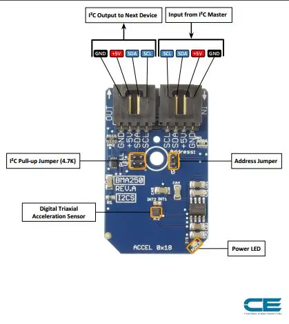 Conectare hardware