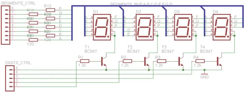 Multiplexing algoritme