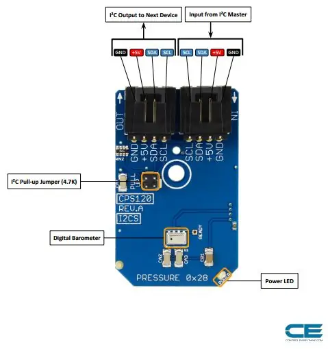 Conexão de hardware