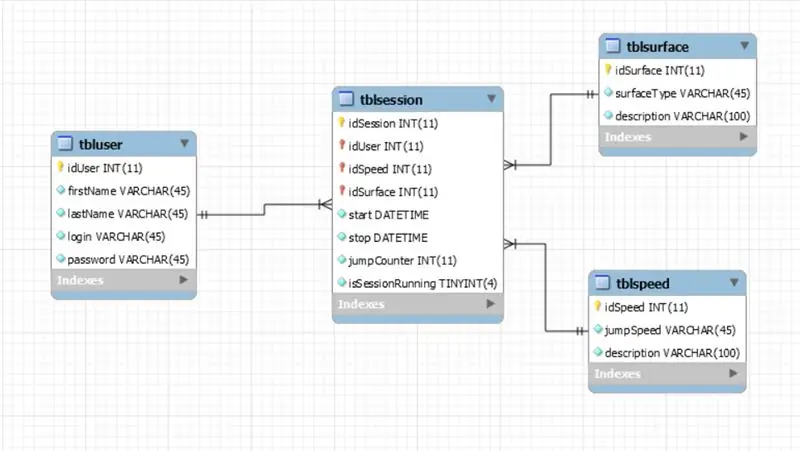 Baza danych MySQL