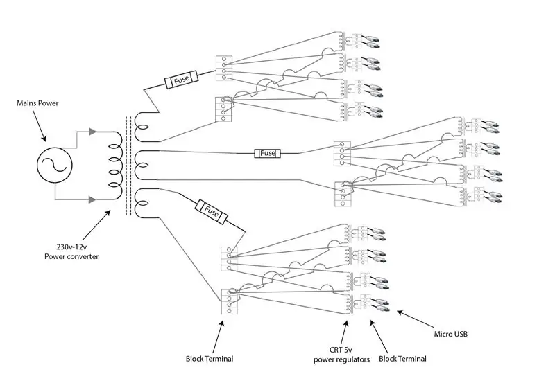 Construire la structure et le circuit électrique