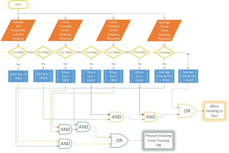 Programvaruoperation