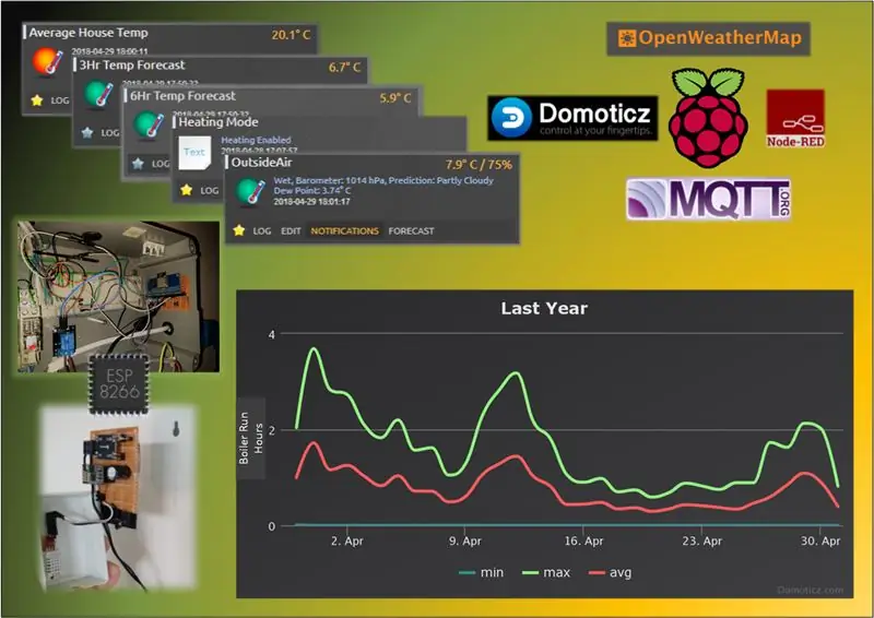 Uingiliano wa Hali ya Hewa ya Kukanza Nyumbani - IoT RasPi Zero & ESP12