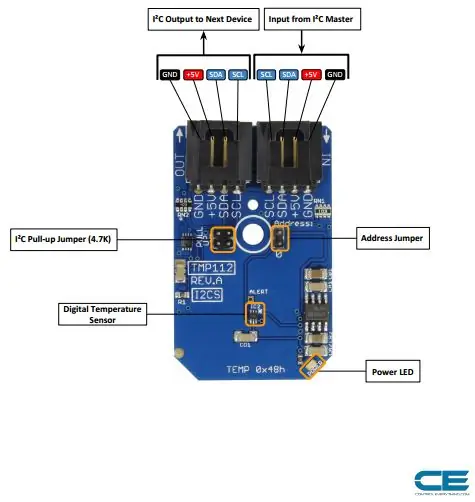 Conexão de hardware