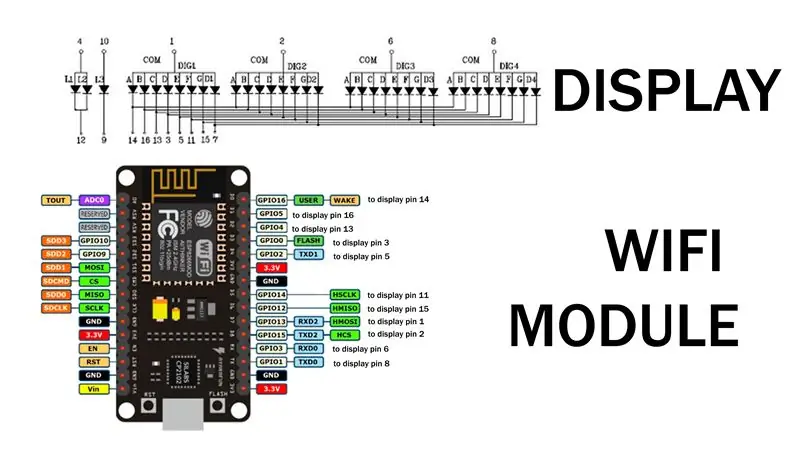 Code thiab Schematics