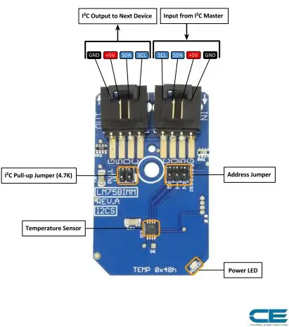 Conexão de hardware