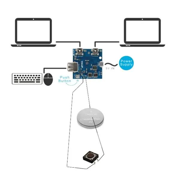 Sprendimo schema