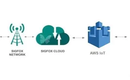 SigFox ke AWS