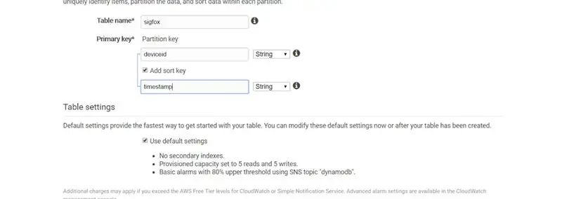 AWS- DynamoDB yaratish 2-jadval