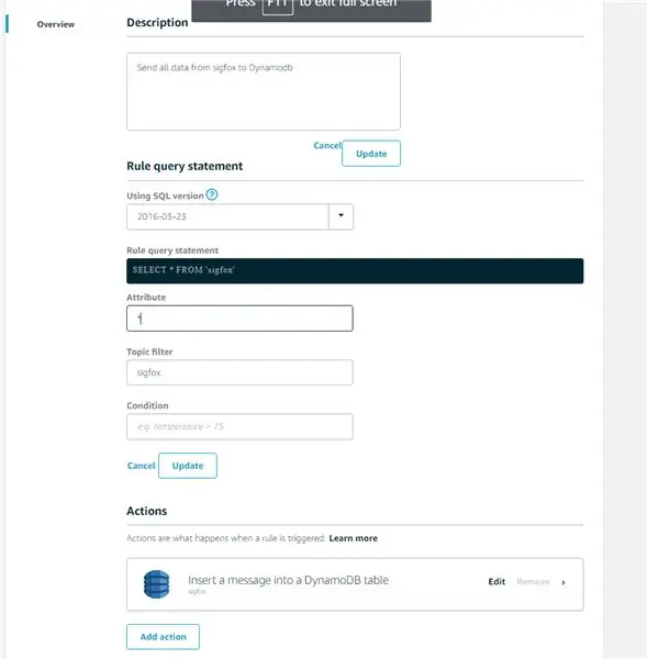 Aturan Pembuatan AWS DynamoDB