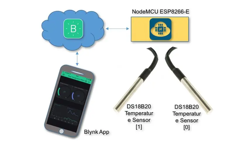 IoT Жөнөкөй: Бир нече сенсорлорду көзөмөлдөө