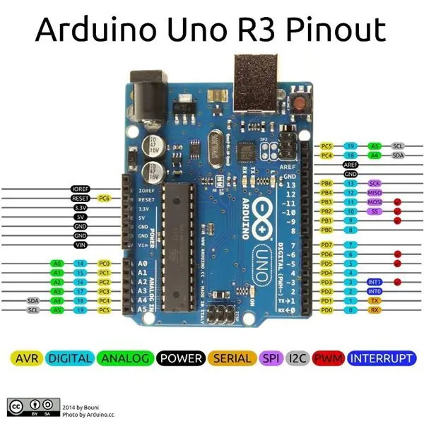 NodeMCU 2 + Arduino -koder