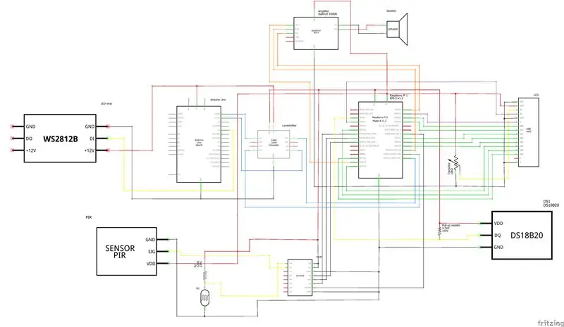 แผนผังและการเดินสายไฟ