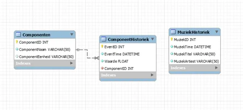 Databasedesign