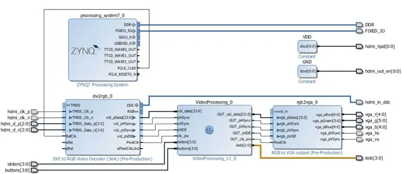 Ntxiv Ntxiv Onboard Perifericals Zoo Li Leds, Khawm lossis Sliders (xaiv tau)