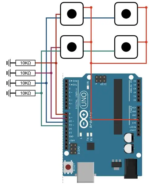 Configuration des boutons principaux