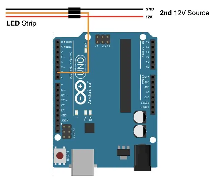 Source d'alimentation supplémentaire + bande LED