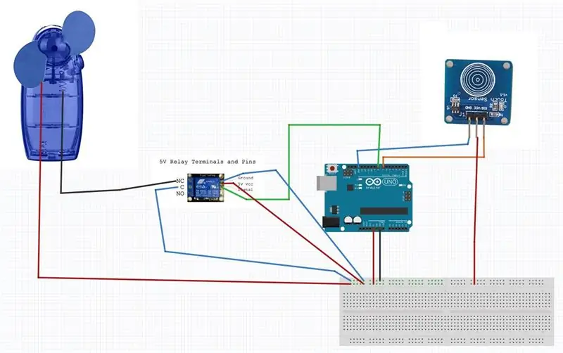 Ang Circuit