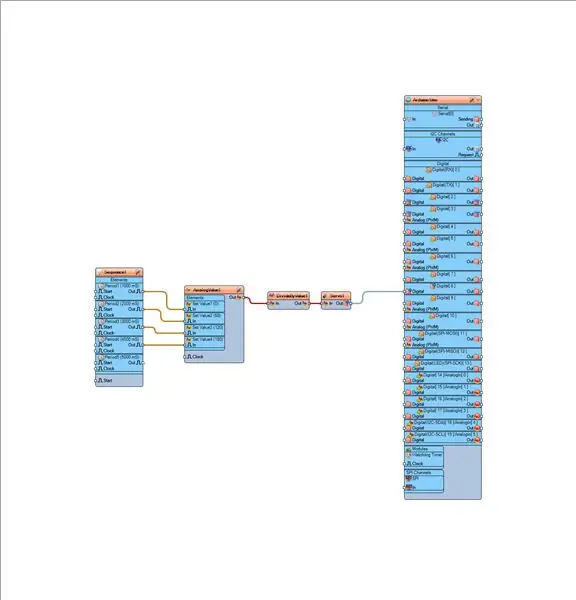 Hauv Visuino Connect Components