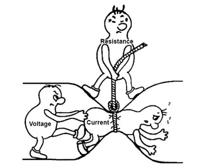 Lei de Ohms para leigos: 5 etapas