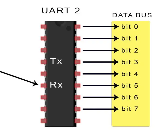 UART კომუნიკაციის საფუძვლები: 16 ნაბიჯი