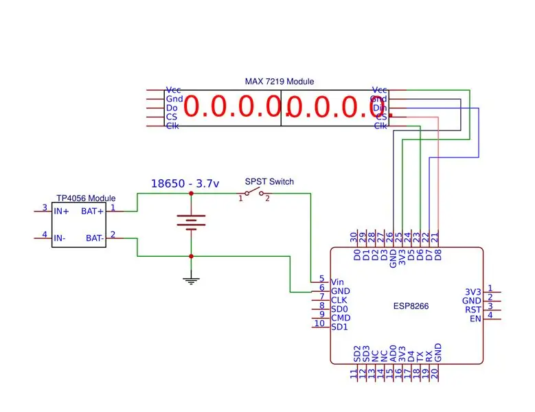 Schematisk, kod och inställning