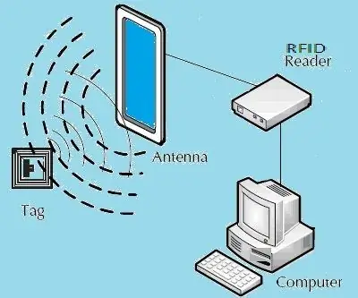 Let RFID MFRC522 -grænseflade med Arduino Nano: 4 trin (med billeder)