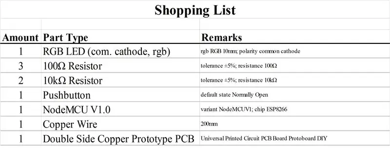 Nomenclature