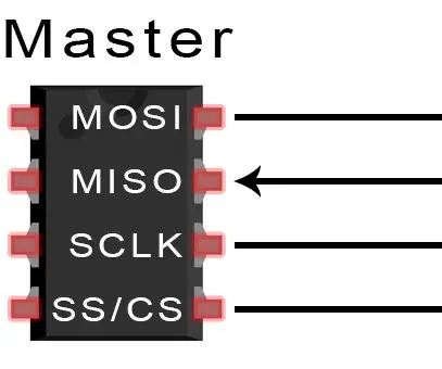 FONDAMENTI DEL PROTOCOLLO DI COMUNICAZIONE SPI: 13 passaggi