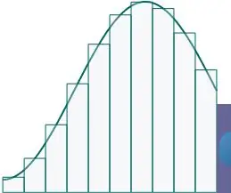 Python -da raqamli integratsiya dasturini qanday qilish kerak: 10 qadam