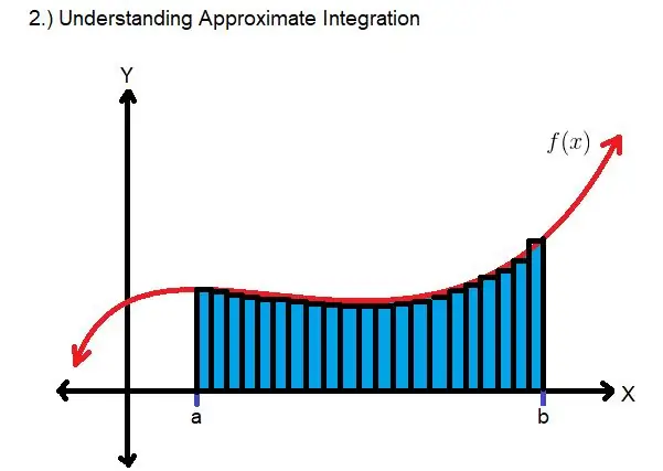 Memahami Algoritma Bagian 2: Pendekatan Numerik