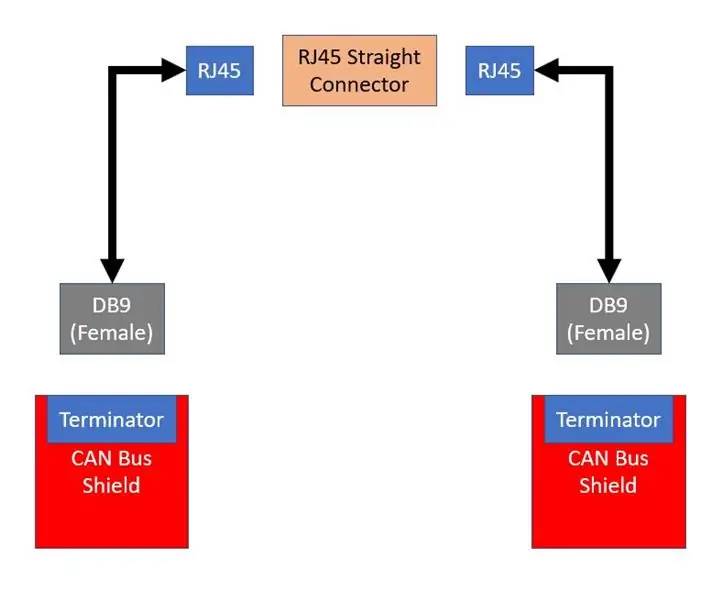 (Tambahan) Buat Bas CAN Menggunakan UTP