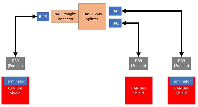 (Əlavə) UTP istifadə edərək CAN Bus yaradın