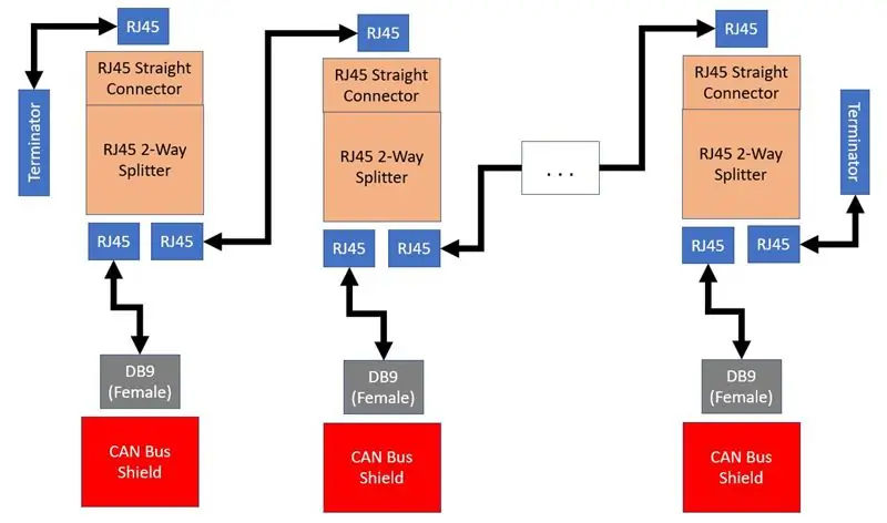 (Adicional) Criar CAN Bus usando UTP